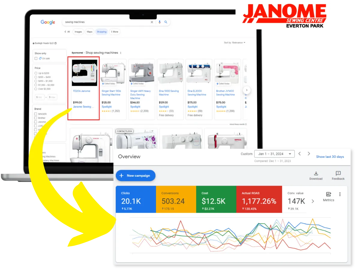Janome eCommerce Marketing Campaign